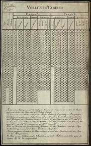 Kriegsspiel_1824_losses_table