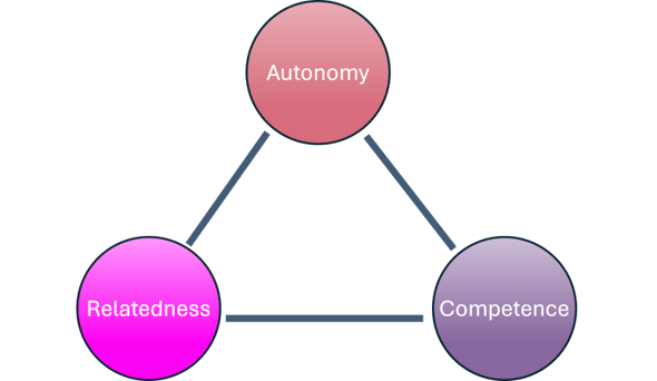 PENS Framework-2